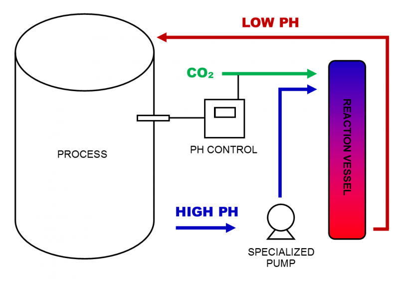 hydrochloric acid in wastewater treatment